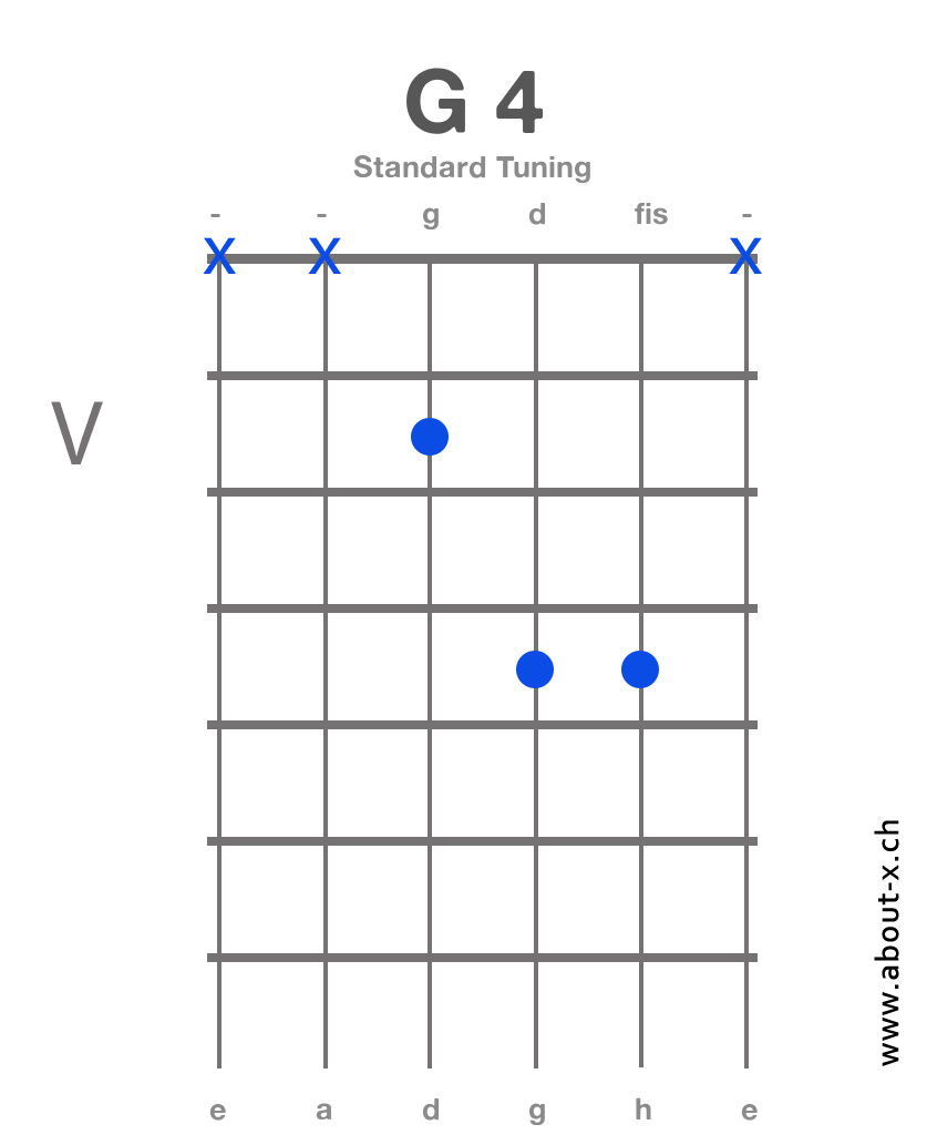 Gitarrenakkord G 4-x-x-5-7-7-x.png